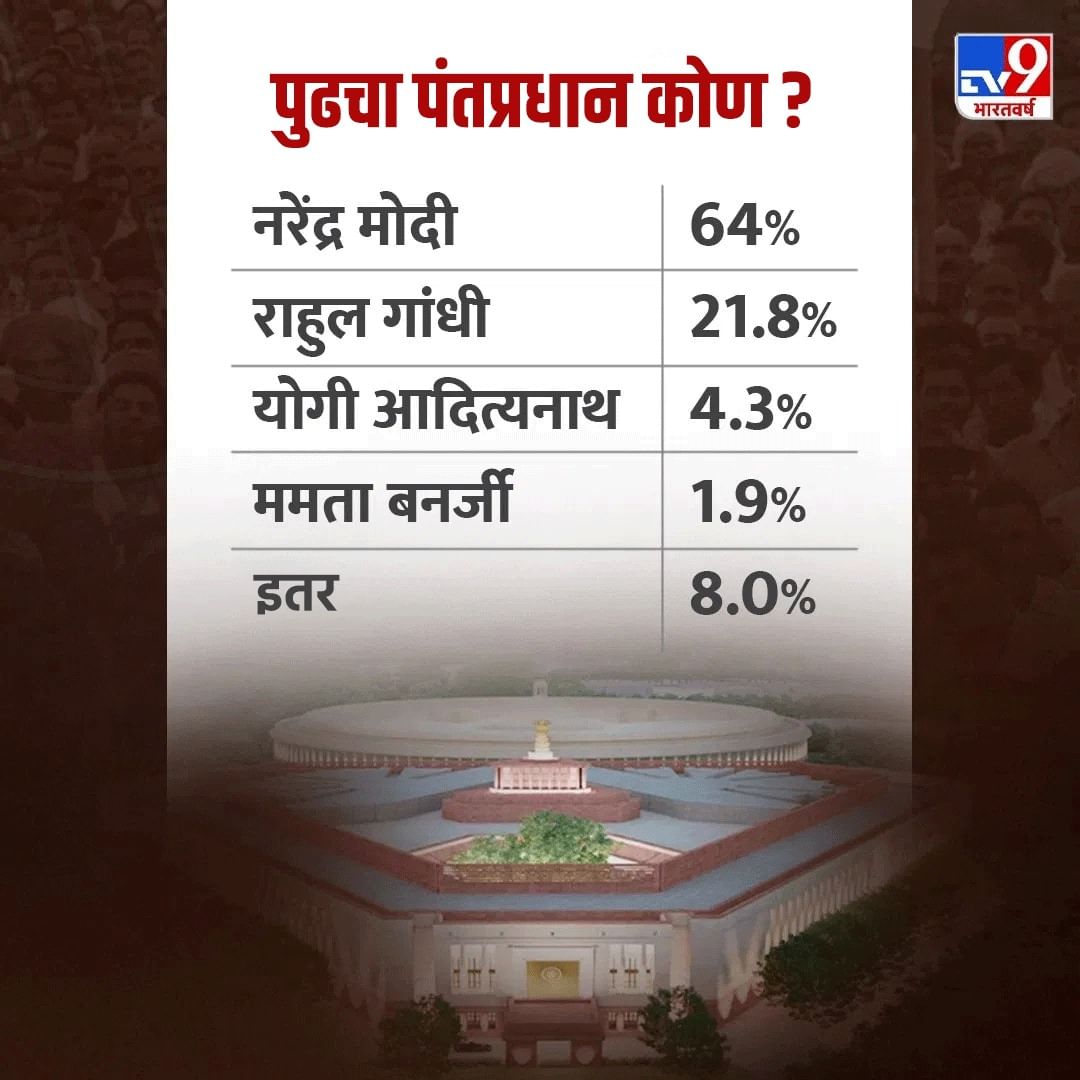 Lok Sabha Election 2024