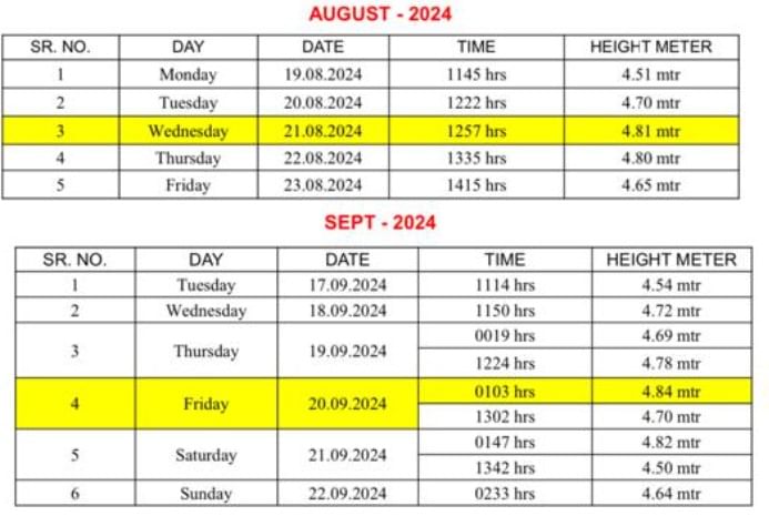 AUGUST AND SEP 2024 HIGH TIDE DATE